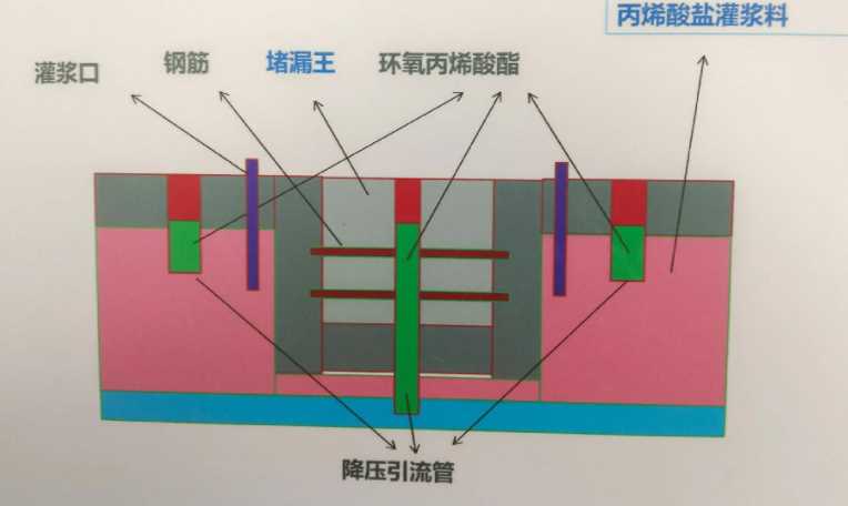北京东城区防水堵漏工程设计