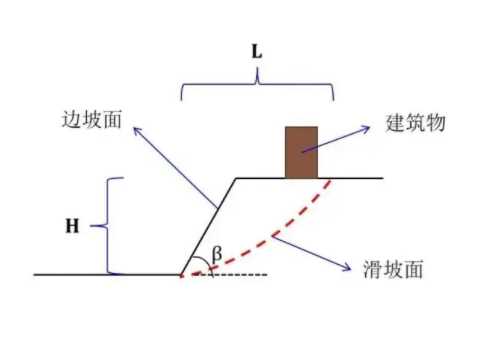 北京东城区边坡工程设计